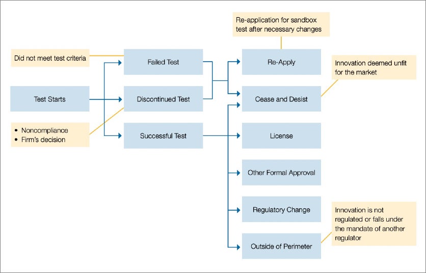 Legal clarity is important for potential exit options