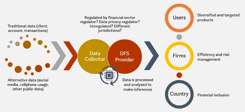 Potential benefits for users, firms, and countries