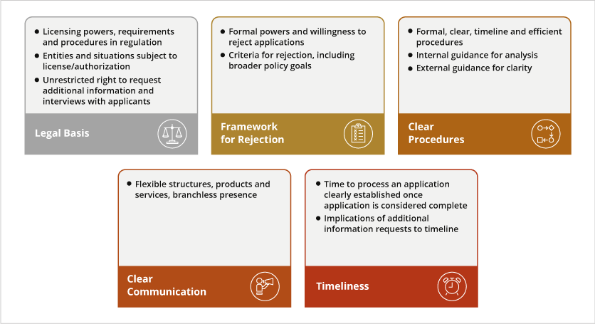 Licensing framework allows authorities to analyse applications, but also benefit providers and users