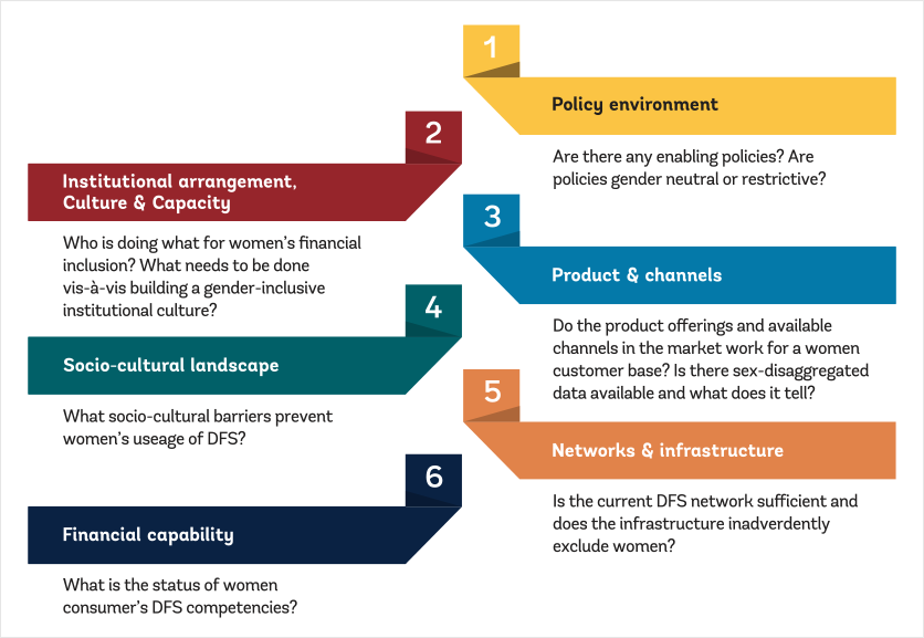 Barriers may be spread across broader economic and financial sector landscape