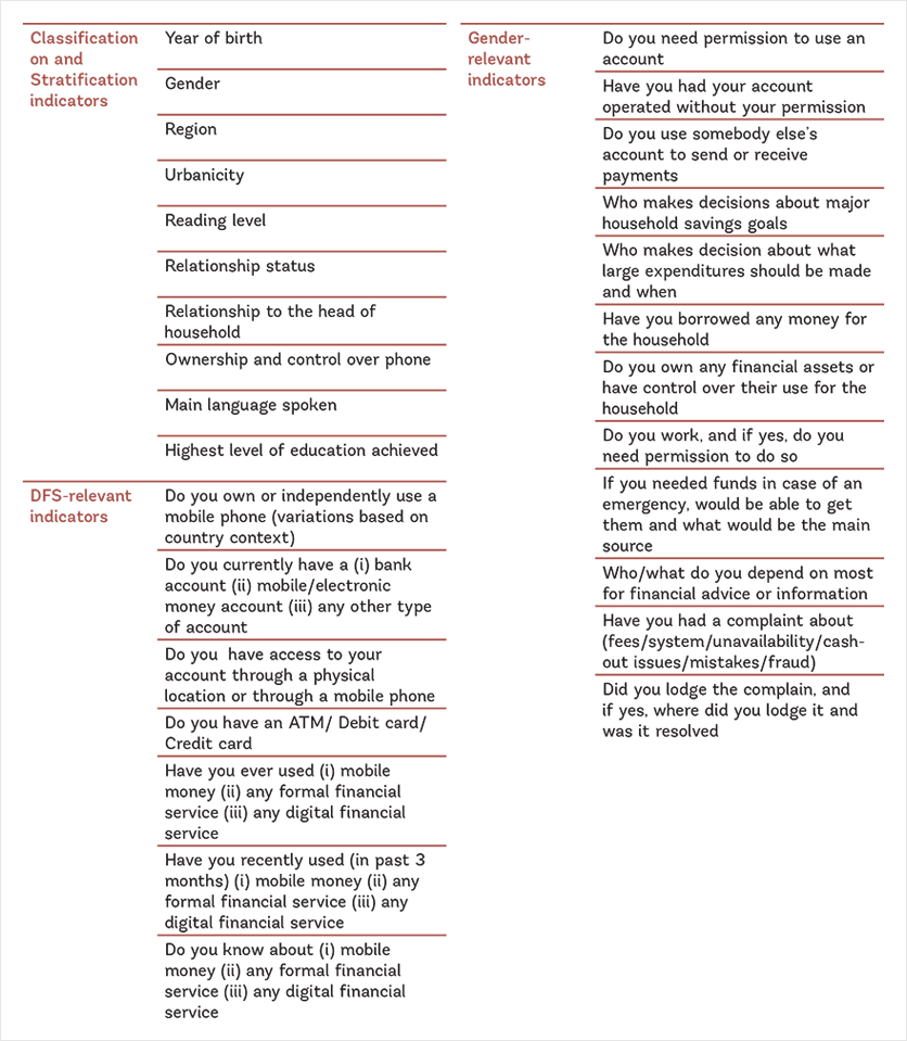 Variables and indicators to collect on demand side